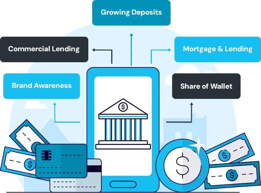 A visual selected by BankBound for its website